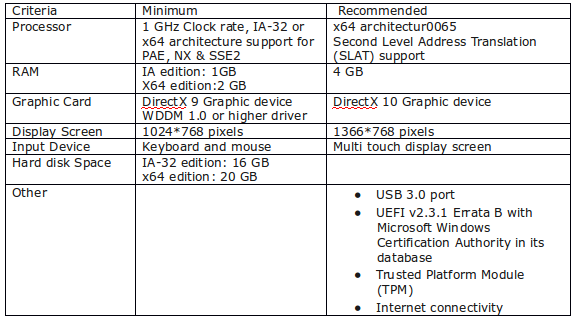 windows 8 requirements for mac